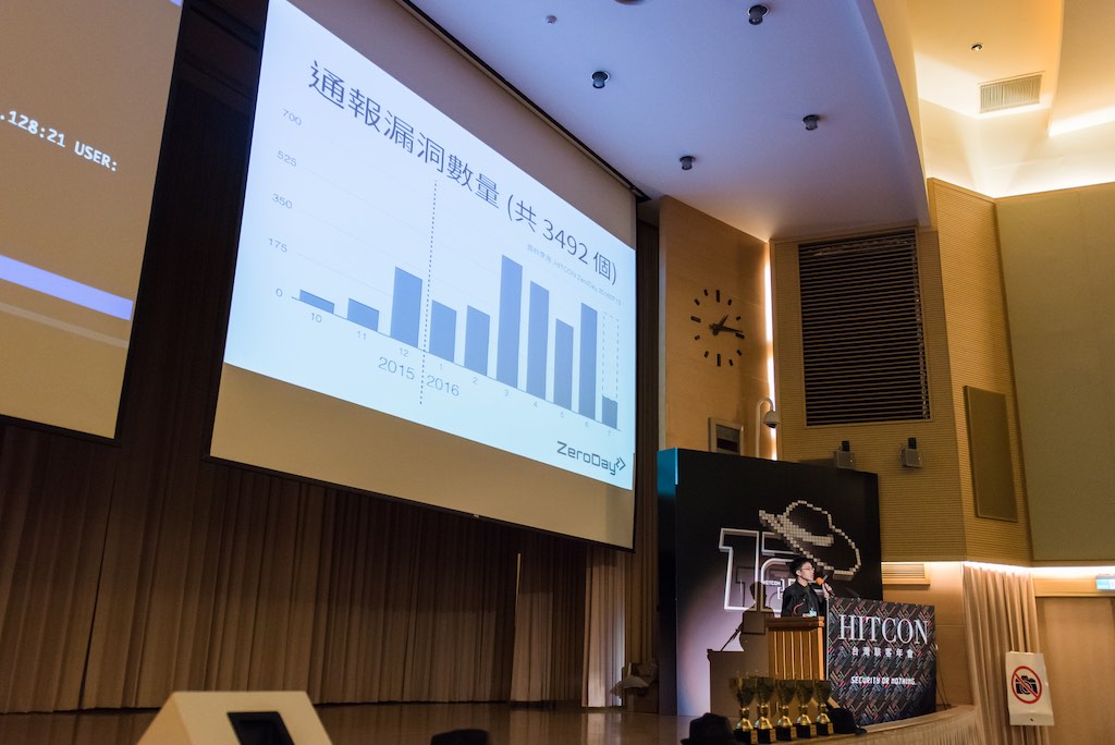 ZeroDay Summit